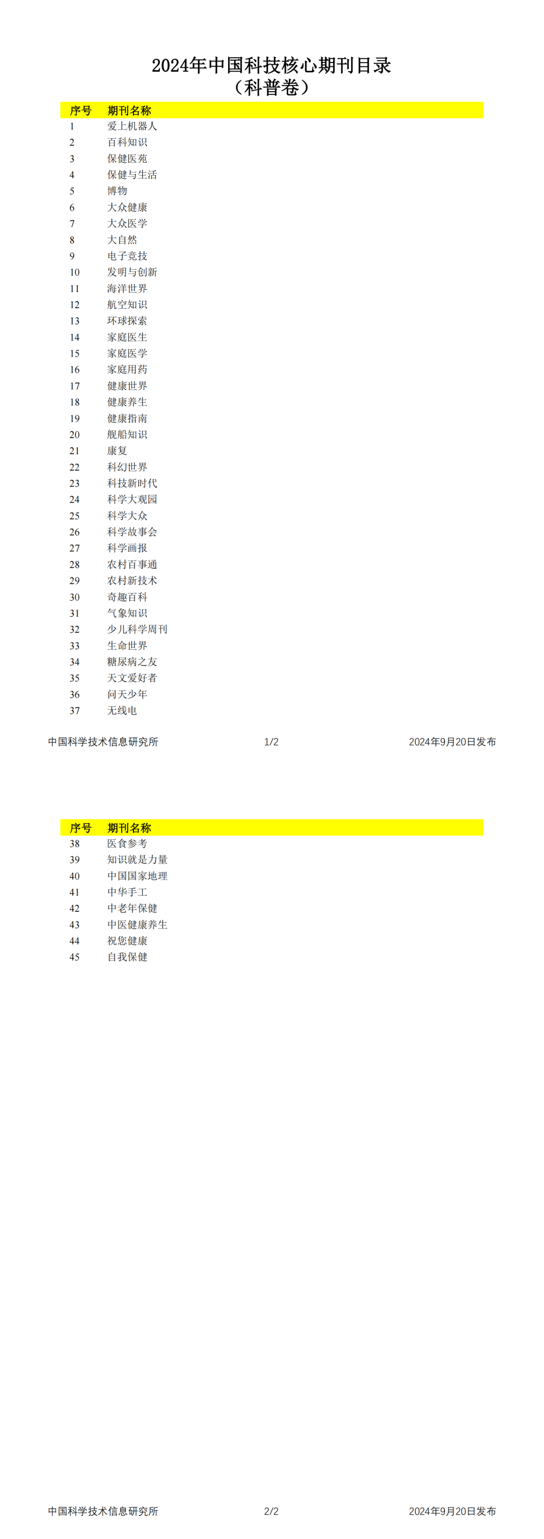 《祝您健康》杂志是科技核心吗？
