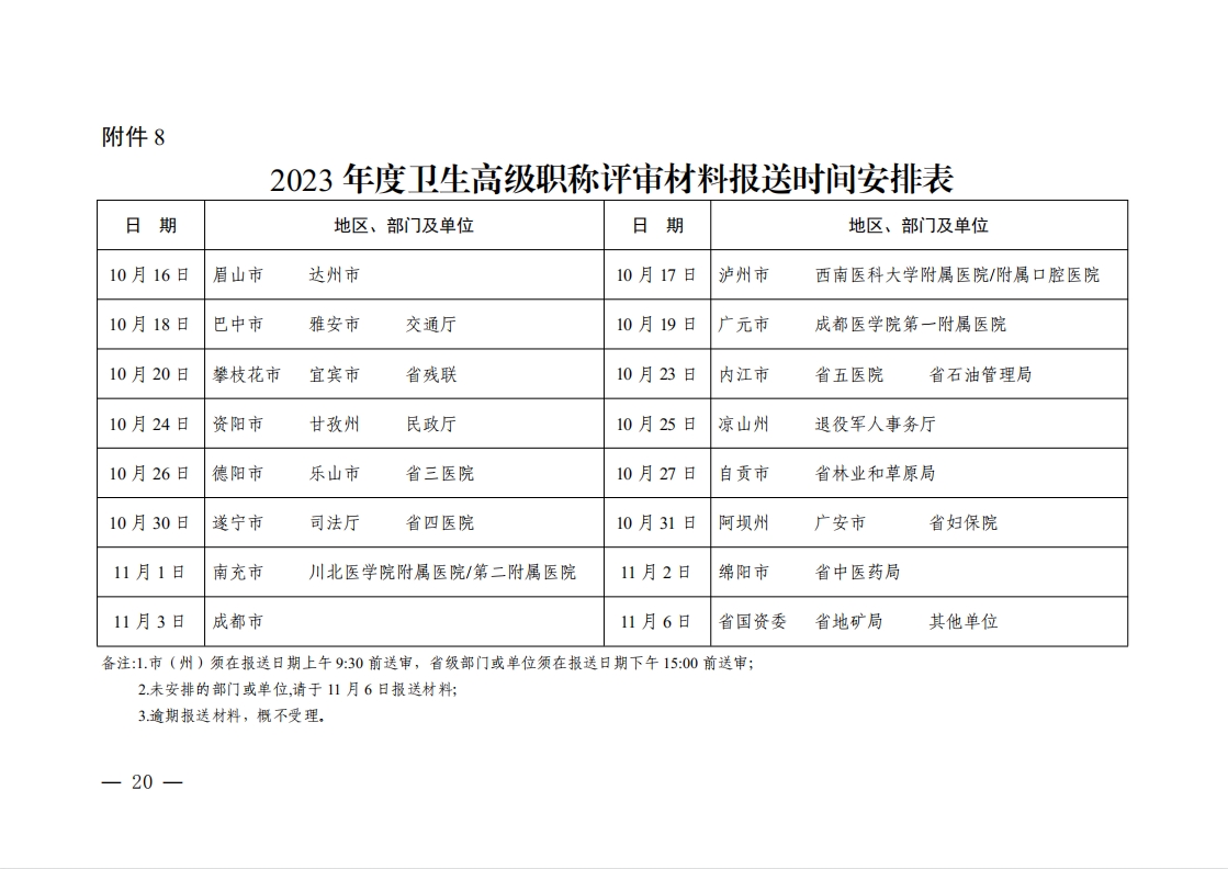 2023年度卫生高级职称评审材料报送时间安排表