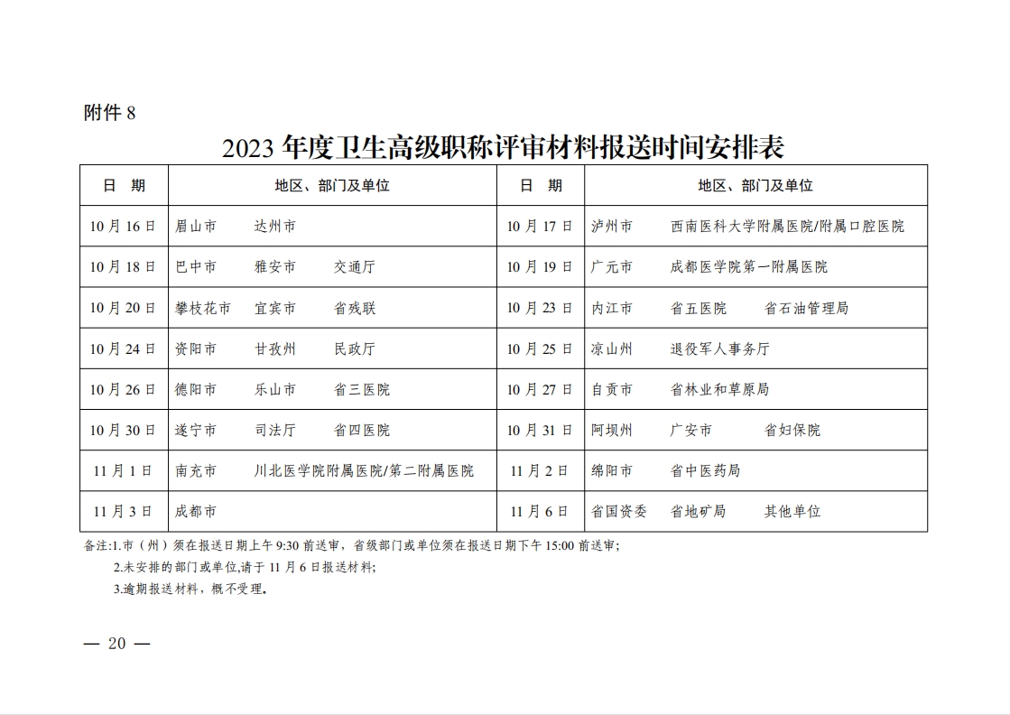 2023年度卫生高级职称评审材料报送时间安排表